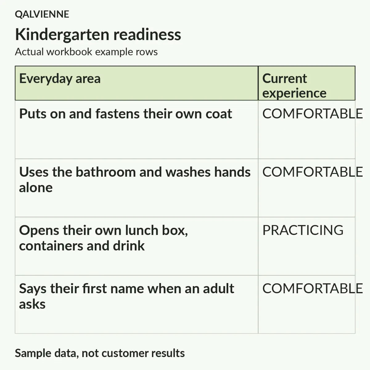 Kindergarten Readiness and First-School Transition System, photo 2
