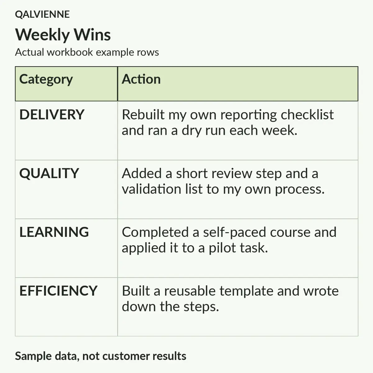 Employee Accomplishment, Performance Review, and Raise System, photo 2